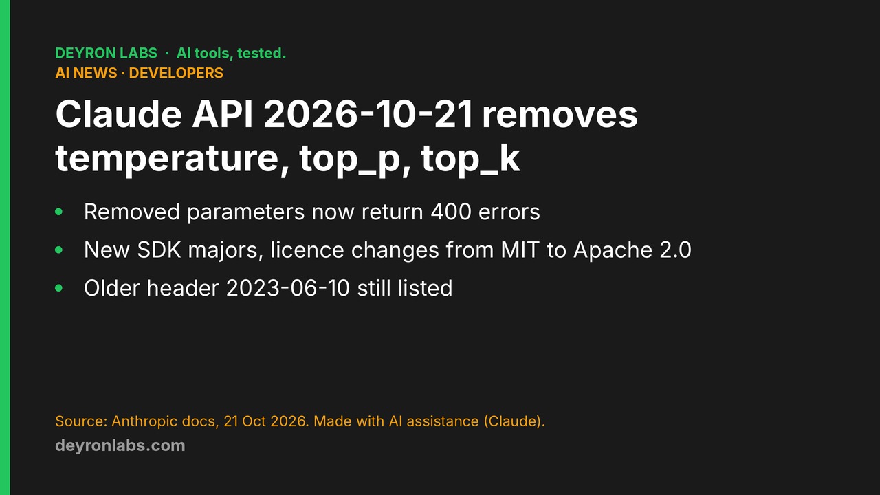 Deyron Labs graphic: Claude API version 2026-10-21 removes temperature, top_p and top_k, new SDK major versions under Apache 2.0