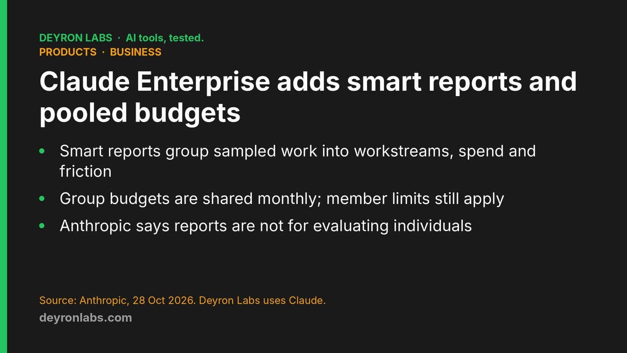 Deyron Labs graphic: Claude Enterprise gets smart reports, in-app surveys and pooled group budgets, generally available from 28 October 2026