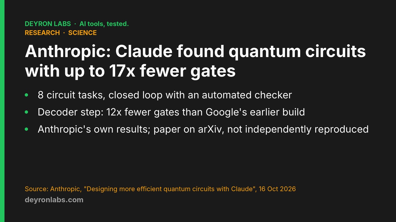 Deyron Labs graphic: Anthropic says Claude designed quantum circuits with 17x fewer gates and a decoder step with 12x fewer gates than Google's earlier construction