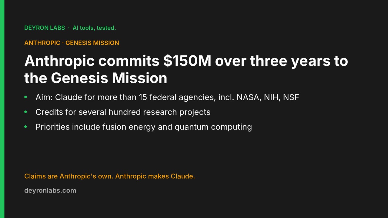 Deyron Labs graphic: Anthropic commits $150 million over three years to the US Genesis Mission; claims are Anthropic's own