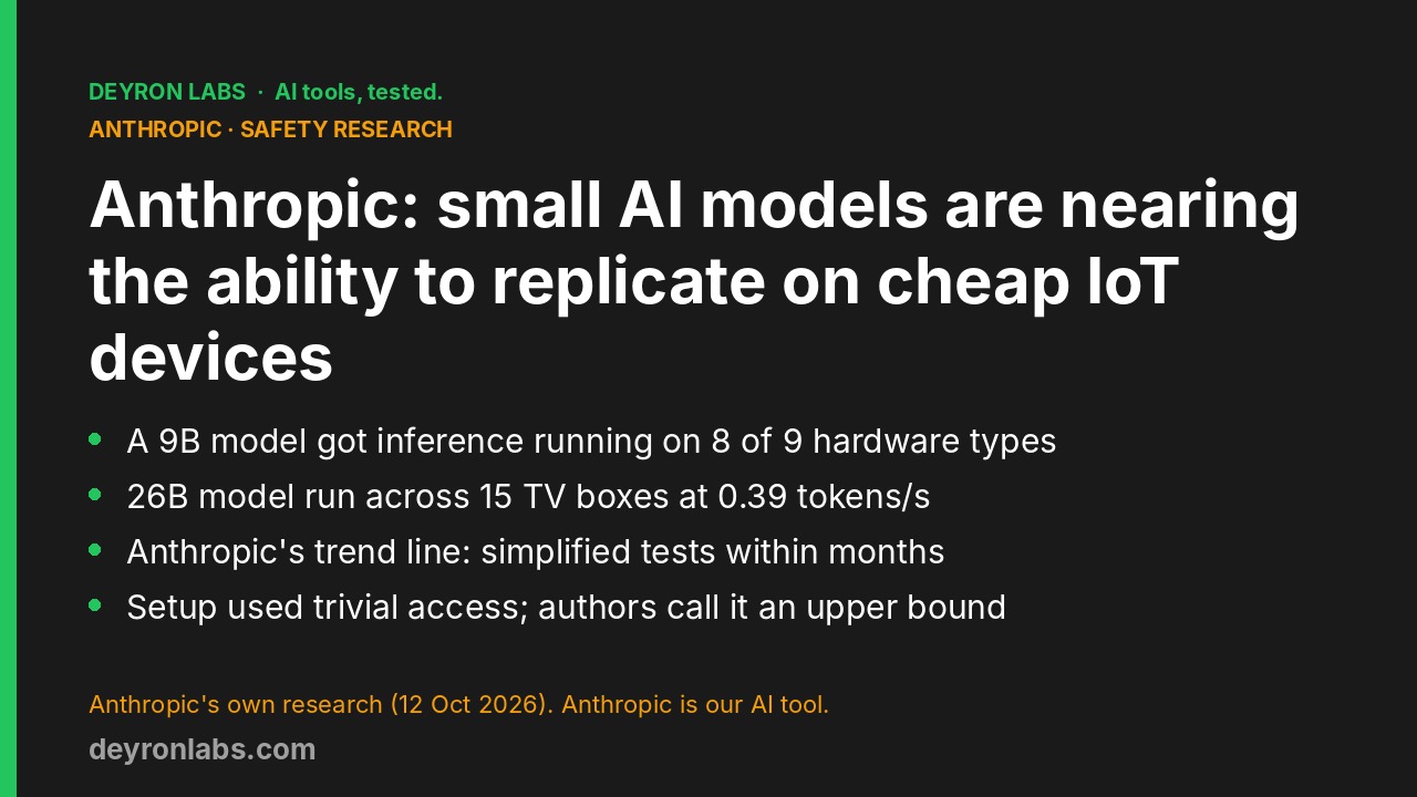 Deyron Labs graphic: Anthropic research says small AI models are nearing the ability to replicate on cheap IoT devices; a 9B model ran inference on 8 of 9 hardware types; results are Anthropic's own