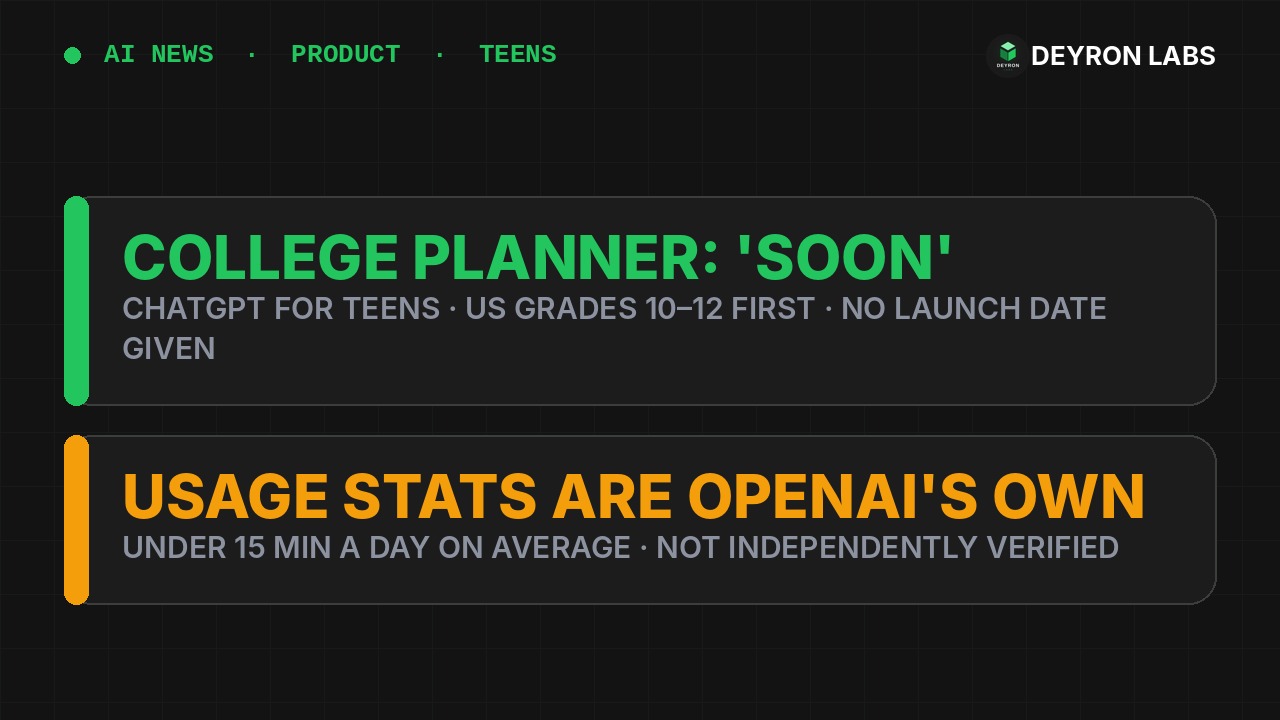 Deyron Labs graphic: ChatGPT for Teens College Planner is coming soon for US grades 10 to 12 with no date given; usage statistics are OpenAI's own