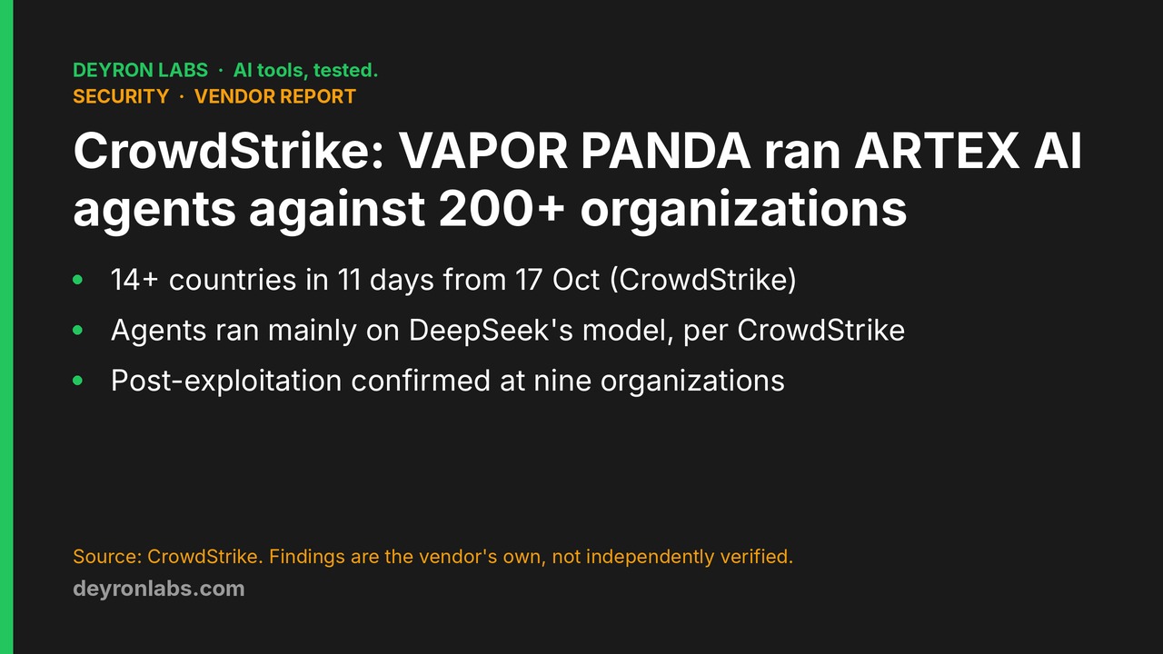Deyron Labs graphic: CrowdStrike on VAPOR PANDA and ARTEX; 200+ organizations, 14+ countries, 11 days, 9 confirmed intrusions