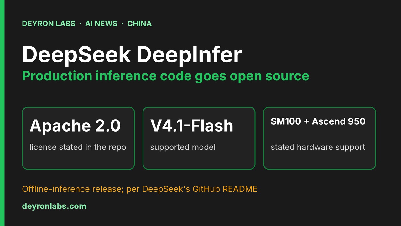 Deyron Labs graphic: DeepSeek DeepInfer open-source inference code; Apache 2.0 license, supports DeepSeek-V4.1-Flash, NVIDIA SM100 and Huawei Ascend 950