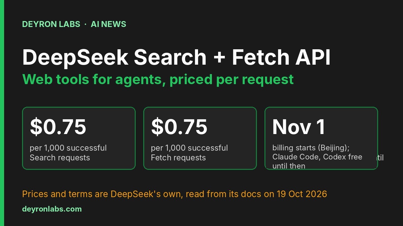 Deyron Labs graphic: DeepSeek Search and Fetch APIs cost $0.75 per 1,000 successful requests each; calls through Claude Code, Codex and DeepSeek Harness are free until 1 November 2026