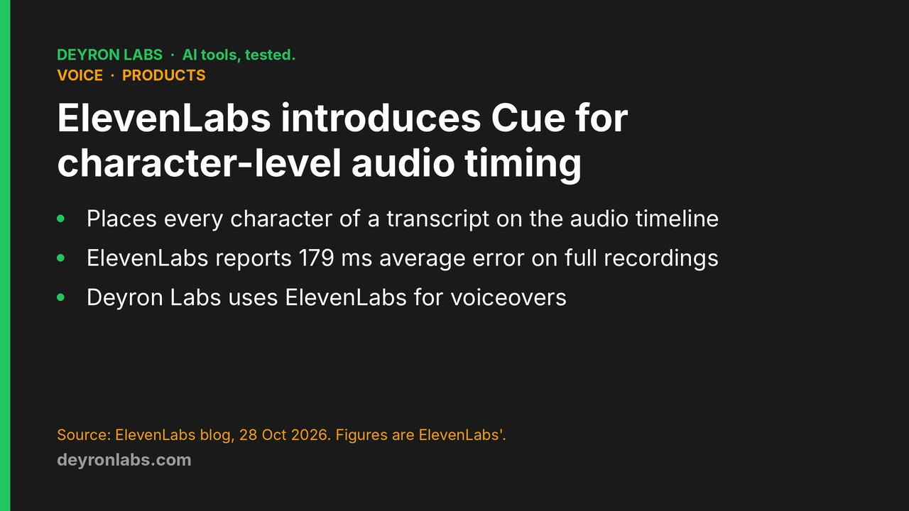 Deyron Labs graphic: ElevenLabs Cue forced-alignment model announced 28 October 2026; company reports 179 ms average timing error on full recordings