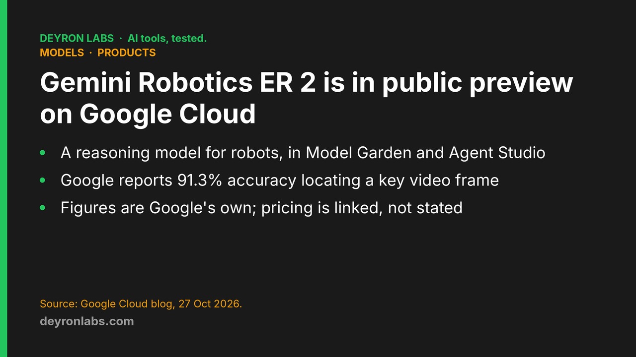 Deyron Labs graphic: Gemini Robotics ER 2 in public preview on Google Cloud, 27 October 2026; Google reports 91.3% frame-pinpointing accuracy