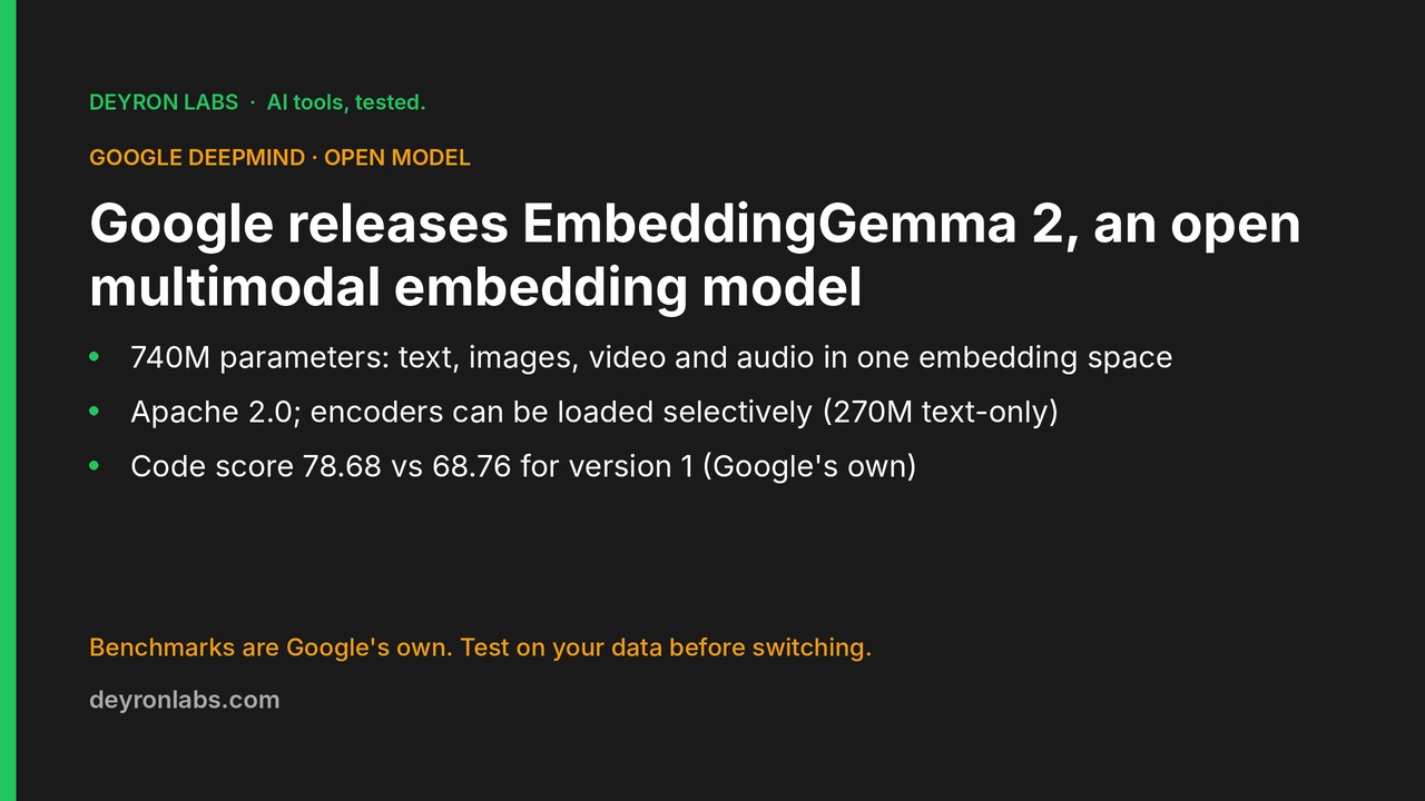 Deyron Labs graphic: Google's EmbeddingGemma 2 is an open 740M embedding model for text, images, video and audio under Apache 2.0