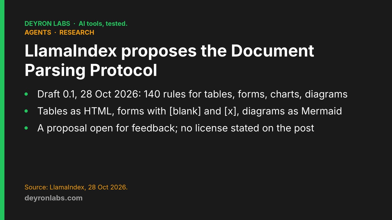 Deyron Labs graphic: LlamaIndex Document Parsing Protocol draft 0.1, published 28 October 2026; 140 rules for tables, forms, charts and diagrams; open for public feedback