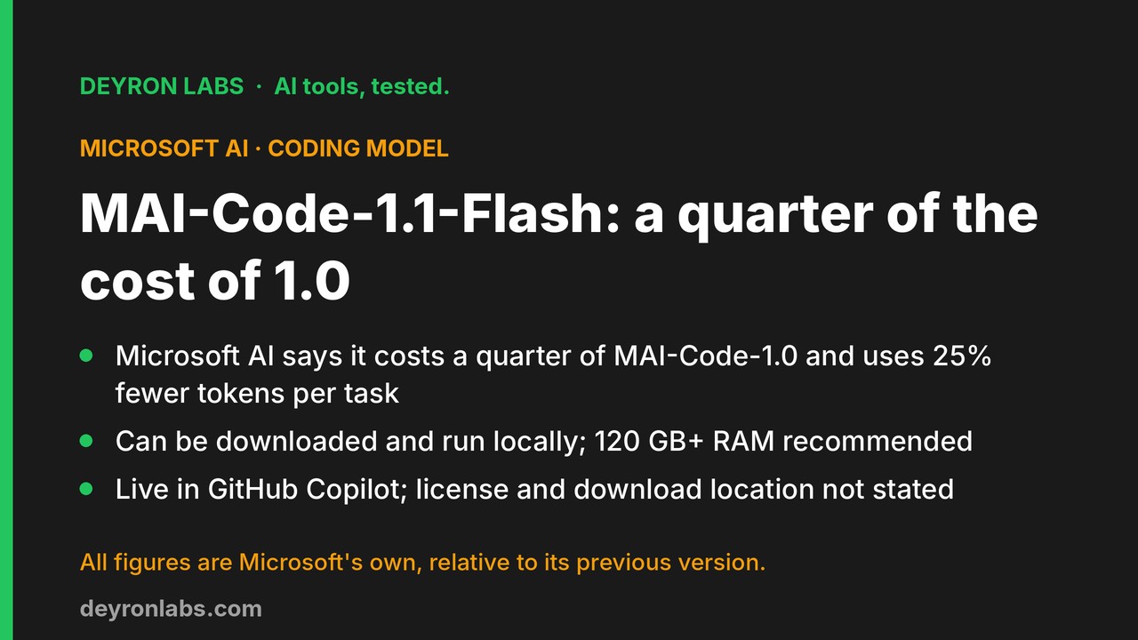 Deyron Labs graphic: Microsoft AI released MAI-Code-1.1-Flash, a coding model it says costs a quarter of MAI-Code-1.0 and can run locally