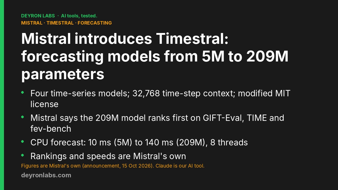 Deyron Labs graphic: Mistral introduces Timestral on 15 October 2026; four time-series forecasting models of 5M, 28M, 123M and 209M parameters; 32,768 time-step context; modified MIT license; leaderboard rankings and CPU speeds are Mistral's own