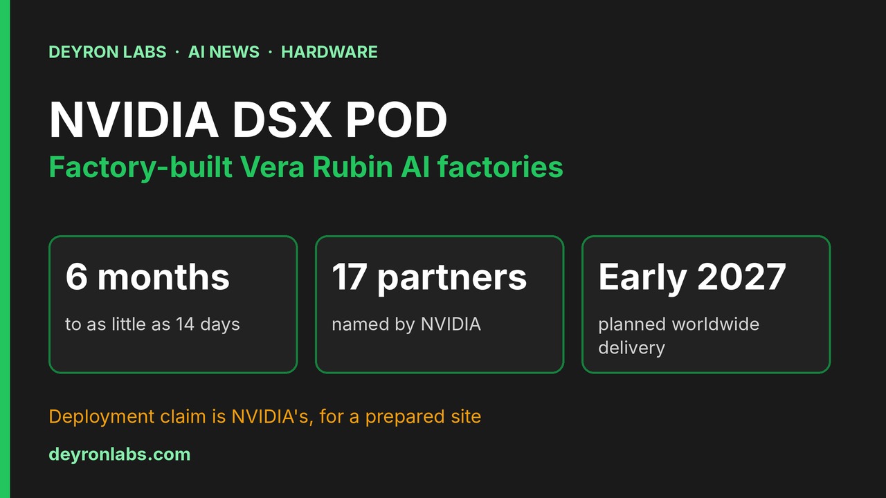 Deyron Labs graphic: NVIDIA DSX POD; deployment from 6 months to as little as 14 days, 17 named partners, planned delivery early 2027