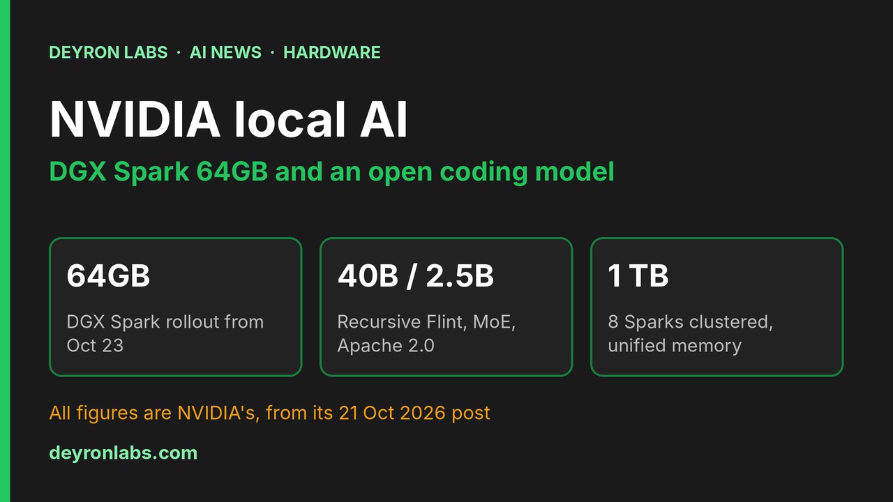 Deyron Labs graphic: NVIDIA local AI; DGX Spark 64GB from 23 October, Recursive Flint 40B model with 2.5B active parameters, eight Sparks clustered for 1 TB of unified memory