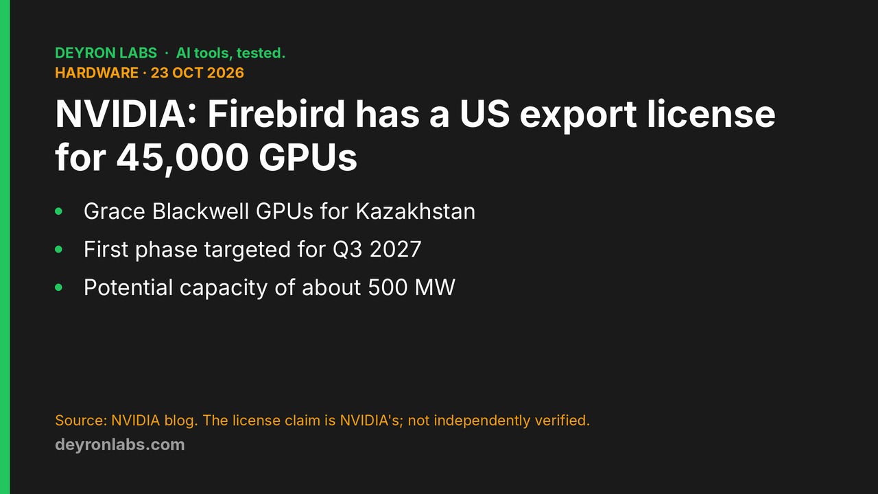 Deyron Labs graphic: NVIDIA says Firebird secured a US export license for 45,000 Grace Blackwell GPUs in Kazakhstan, first phase targeted for Q3 2027, about 500 MW potential capacity