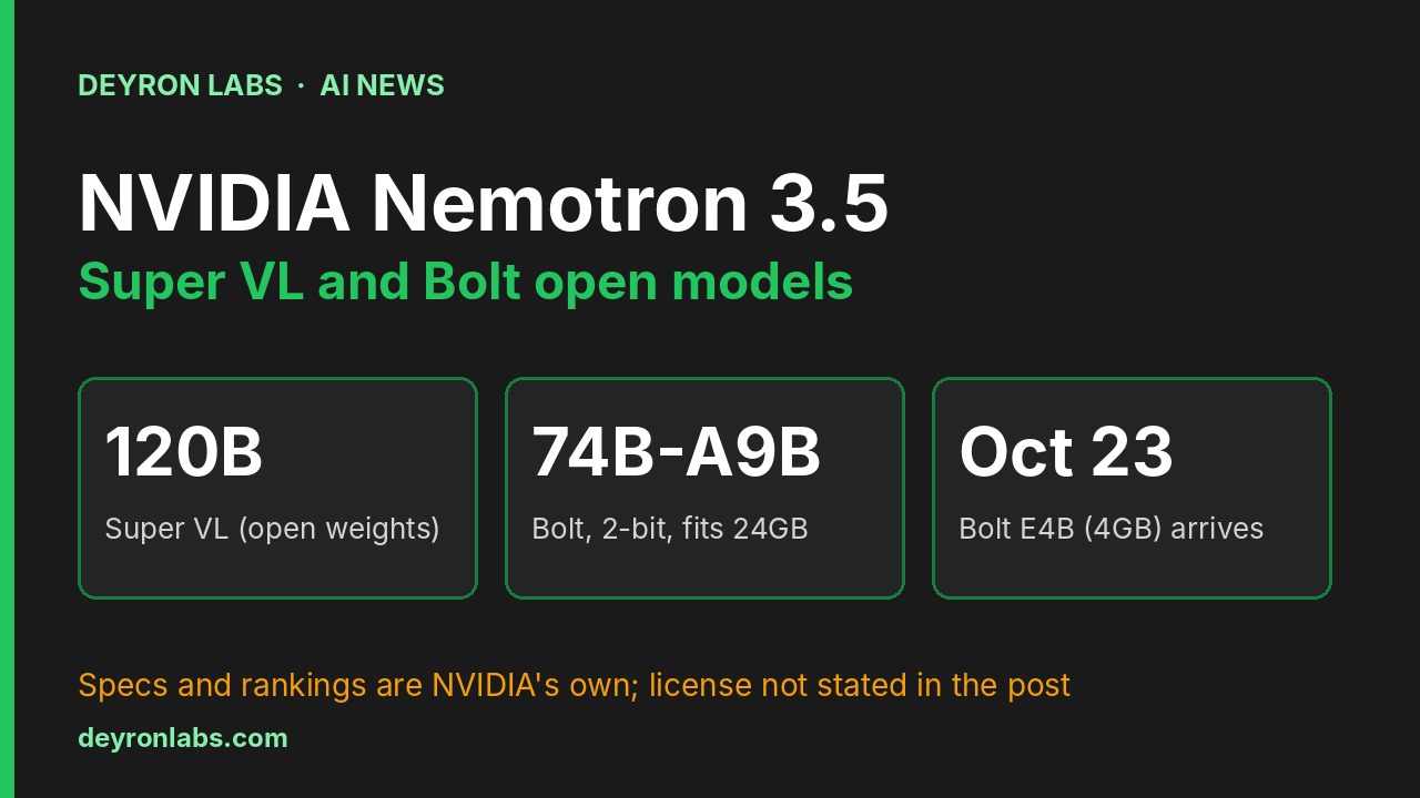 Deyron Labs graphic: NVIDIA Nemotron 3.5 with Super VL at 120B parameters, Bolt 74B-A9B in 24GB and Bolt E4B arriving 23 October; figures are NVIDIA's own