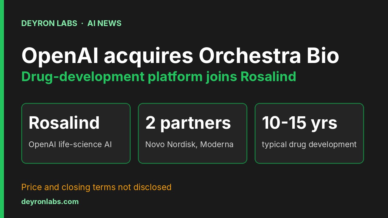 Deyron Labs graphic: OpenAI acquires Orchestra Bio and combines it with Rosalind, its life-sciences AI models; Novo Nordisk and Moderna are named partners; no price disclosed