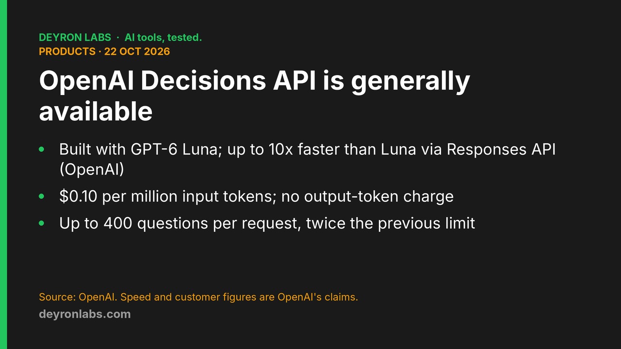 Deyron Labs graphic: OpenAI Decisions API generally available on 22 October 2026, up to 10x faster than GPT-6 Luna per OpenAI, $0.10 per million input tokens, up to 400 questions per request