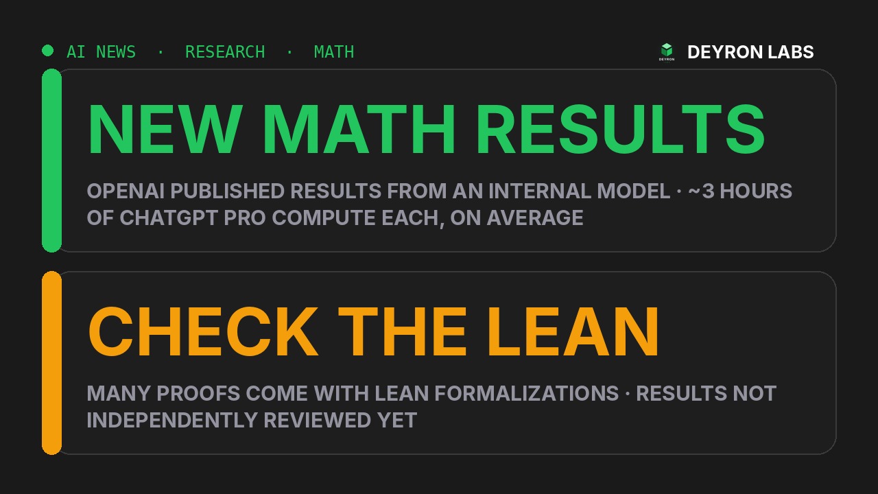 Deyron Labs graphic: OpenAI published new math results from an internal model, many with Lean formalizations, not yet independently reviewed