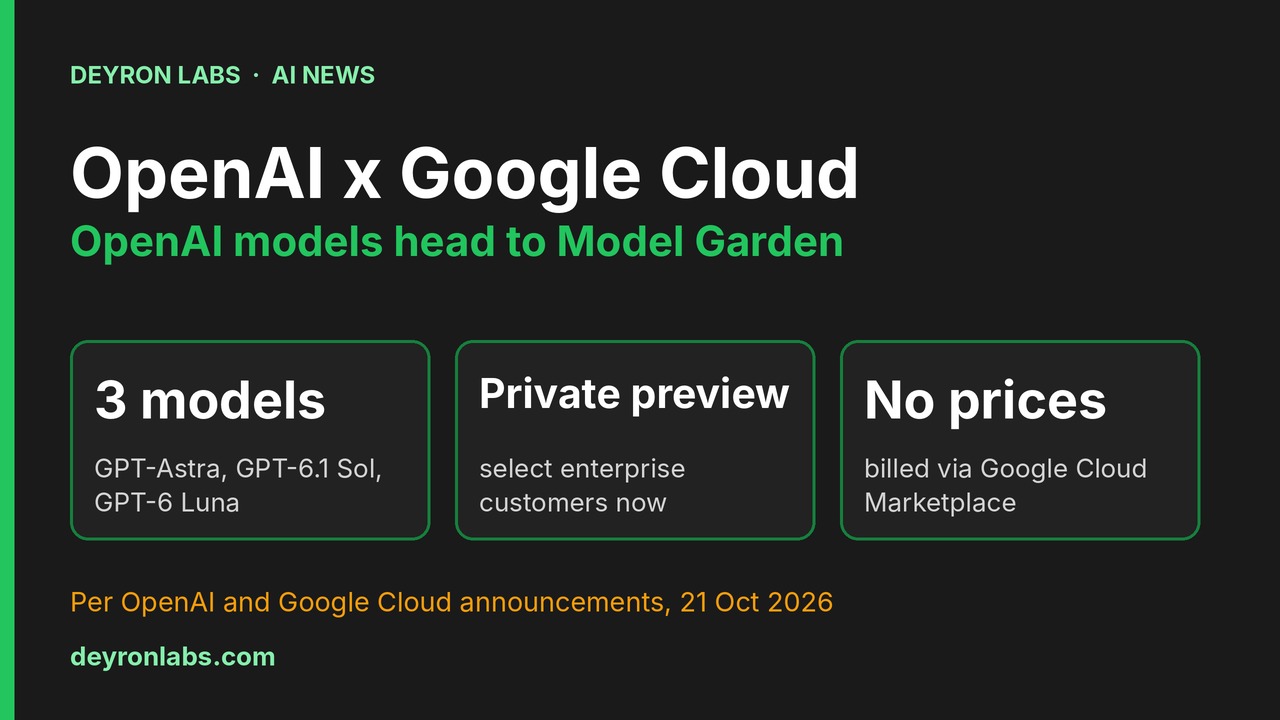 Deyron Labs graphic: OpenAI models come to Google Cloud Model Garden; three models named, private preview for select enterprise customers, no prices published