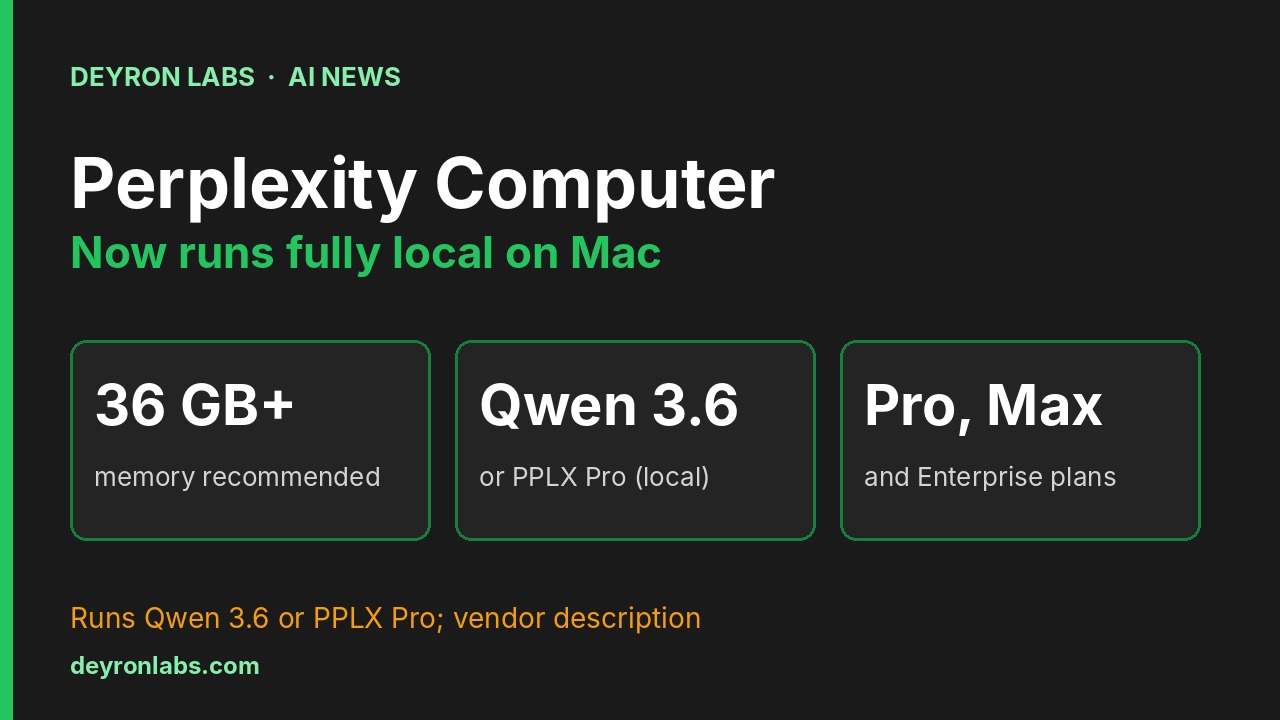 Deyron Labs graphic: Perplexity Computer runs fully local on Mac with Qwen 3.6 or PPLX Pro, recommends 36 GB of memory or more, and is available to Pro, Max and Enterprise subscribers