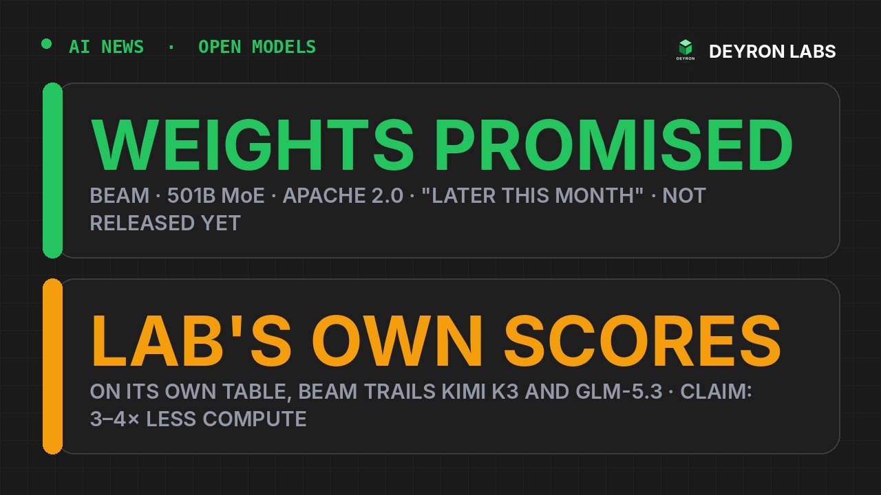Deyron Labs graphic: Reflection's Beam weights are promised under Apache 2.0 later in October, and the benchmark scores are the lab's own