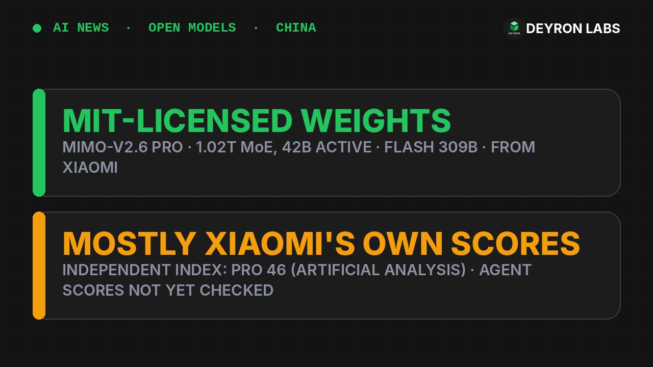 Deyron Labs graphic: Xiaomi MiMo-V2.6 Pro is a 1T-parameter MIT-licensed open-weight model that Artificial Analysis lists at 46; most other scores are Xiaomi's own
